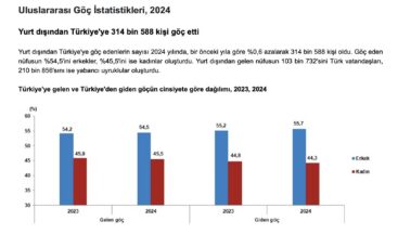 Türkiye’ye Göç Edenlerin Sayısı 300 Bini Geçti